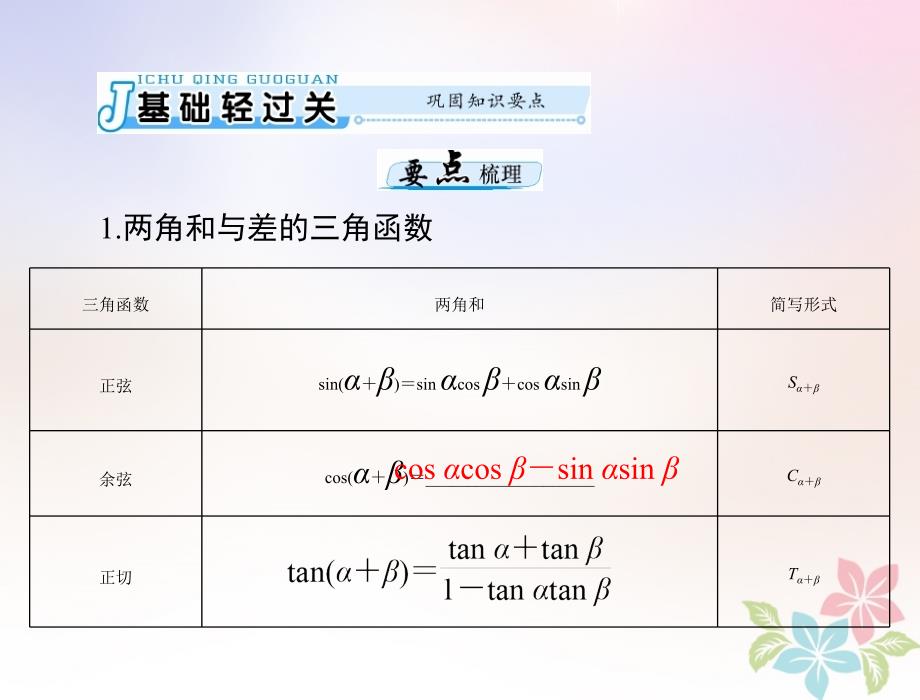 2019版高考数学一轮复习 第三章 三角函数与解三角形 第5讲 两角和与差及二倍角的三角函数公式配套理_第3页