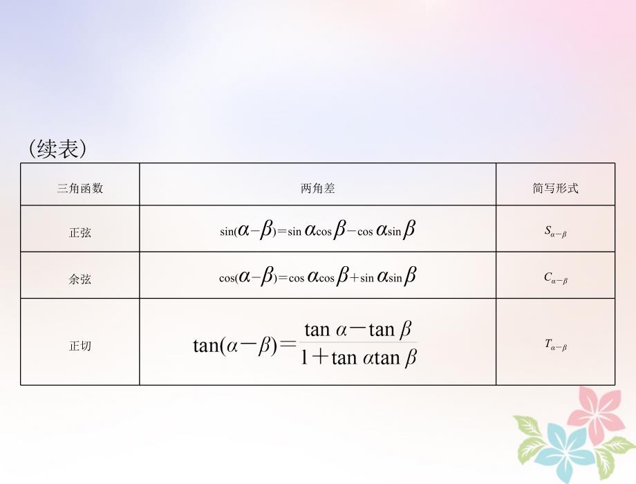 2019版高考数学一轮复习 第三章 三角函数与解三角形 第5讲 两角和与差及二倍角的三角函数公式配套理_第4页