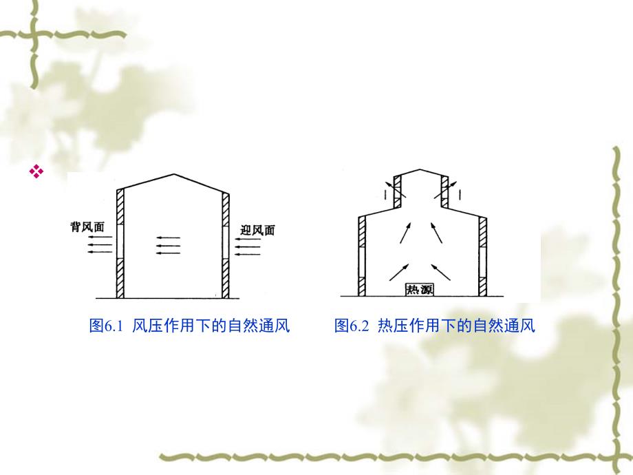 通风与空调工程施工图资料_第4页