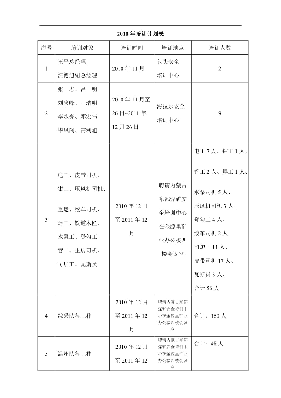 人力安全生产教育培训计划_第2页