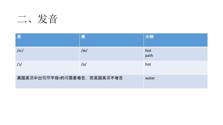 词汇学—英国英语与美国英语的区别资料_第5页