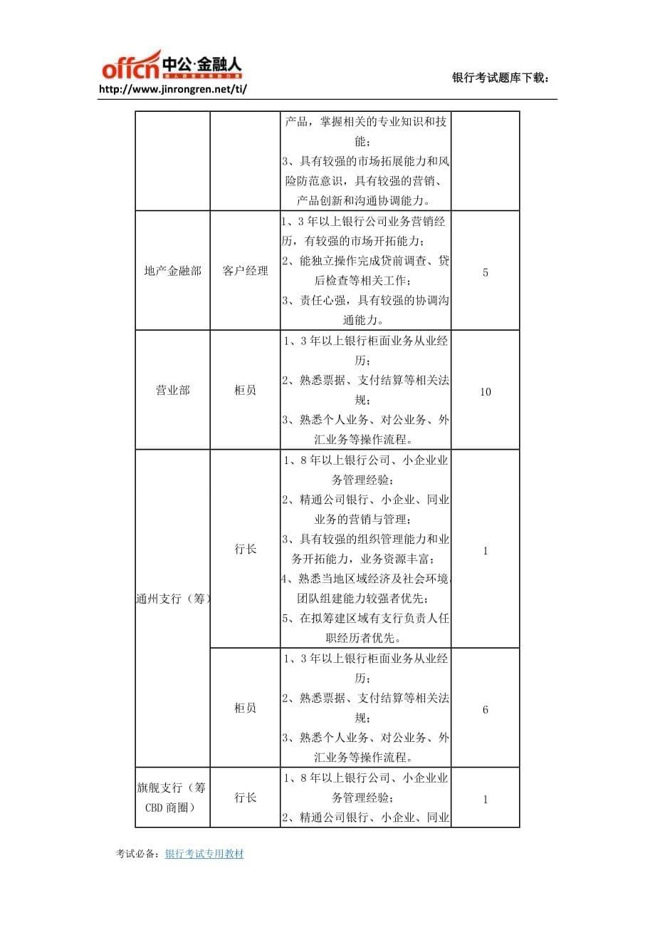 2016年浙商银行北京分行招聘启事_第5页