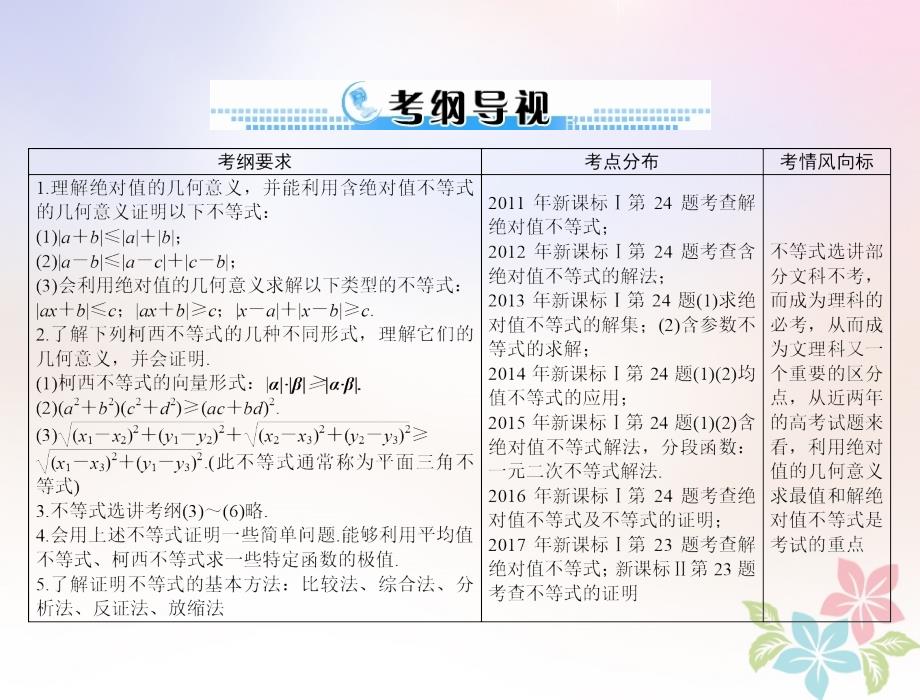 2019版高考数学一轮复习 第十章 算法初步 第4讲 第1课时 不等式的证明配套理_第2页