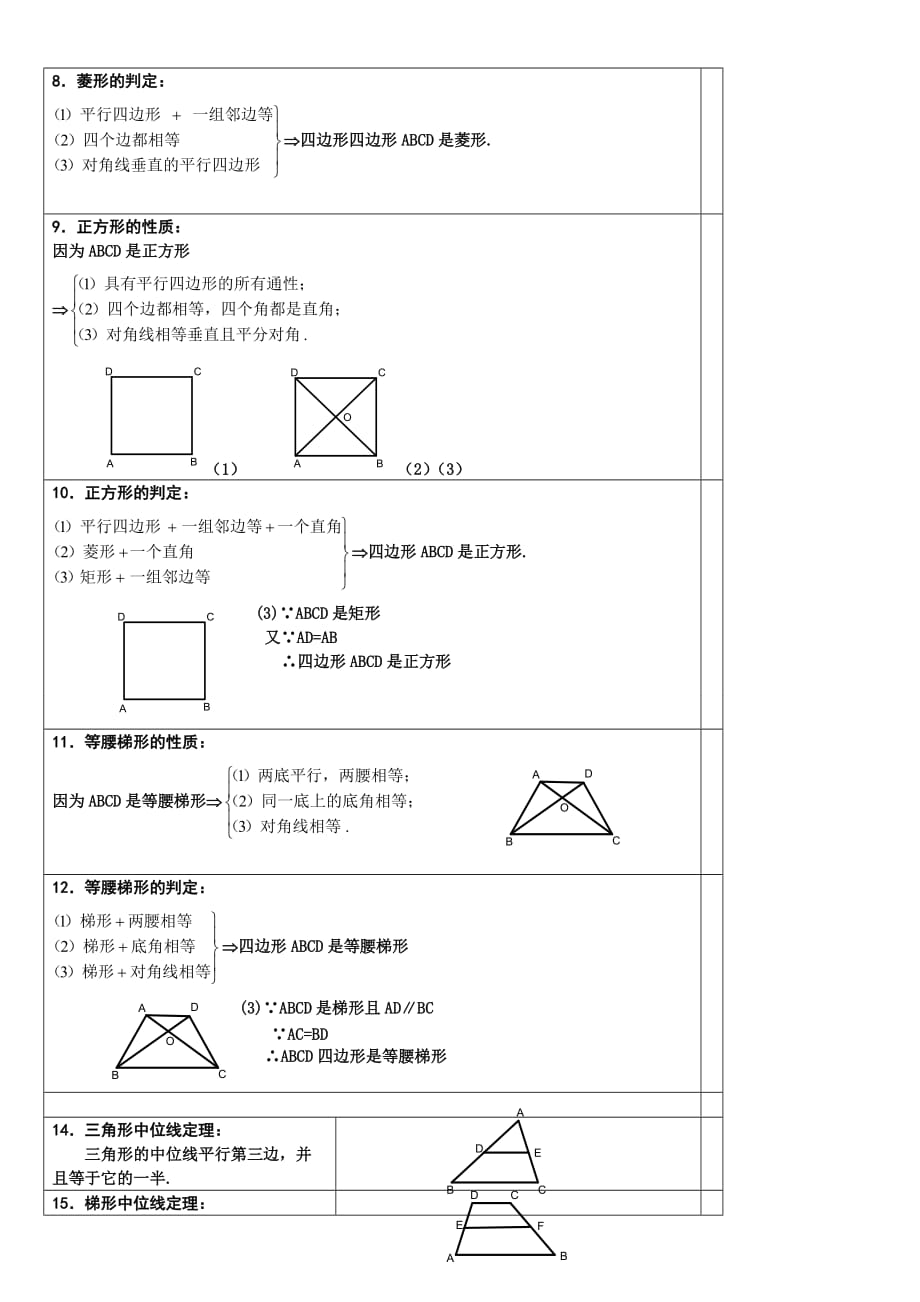 人教版八年级下册数学平行四边形知识点归纳及练习.doc_第2页