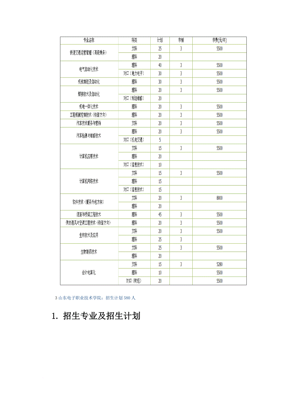 2014山东省各单招学校及专业(同名28789)_第2页