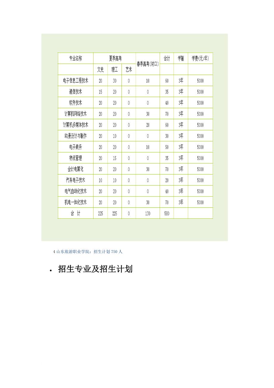 2014山东省各单招学校及专业(同名28789)_第3页