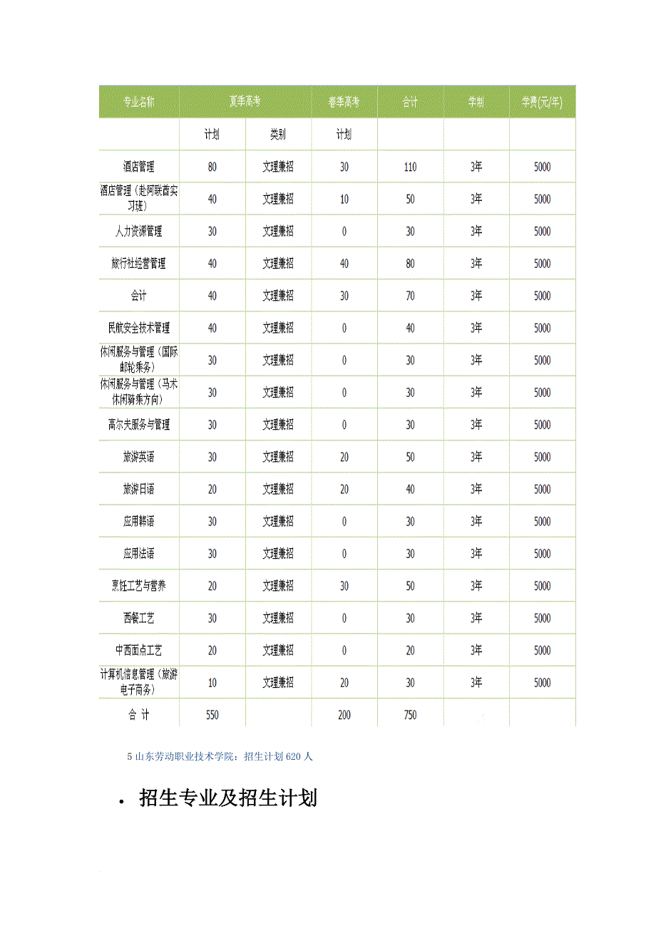 2014山东省各单招学校及专业(同名28789)_第4页
