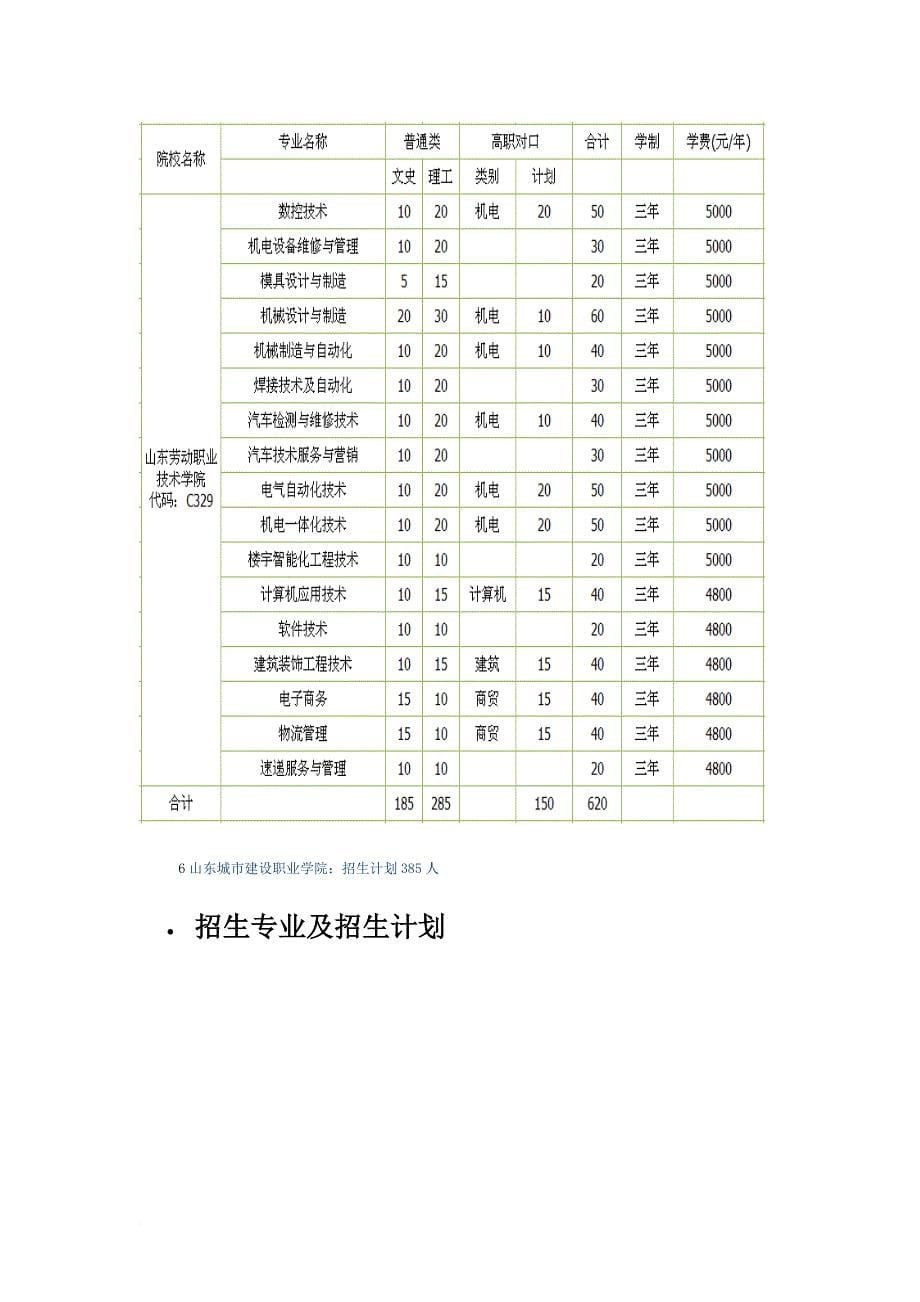 2014山东省各单招学校及专业(同名28789)_第5页