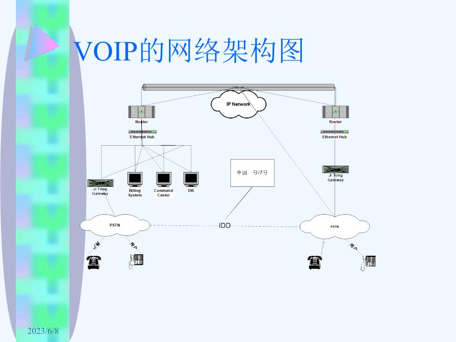 voip的企业解决方案ppt_第4页