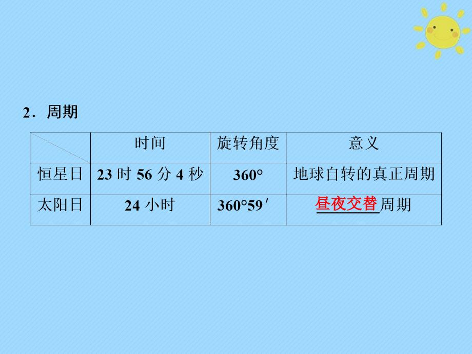 2019版高考地理一轮复习 第1部分 自然地理 第2章 行星地球 第二讲 地球的自转及其地理意义新人教版_第4页