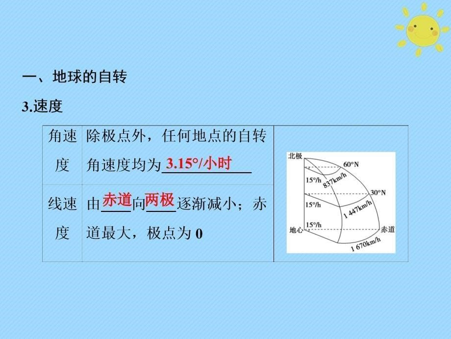 2019版高考地理一轮复习 第1部分 自然地理 第2章 行星地球 第二讲 地球的自转及其地理意义新人教版_第5页