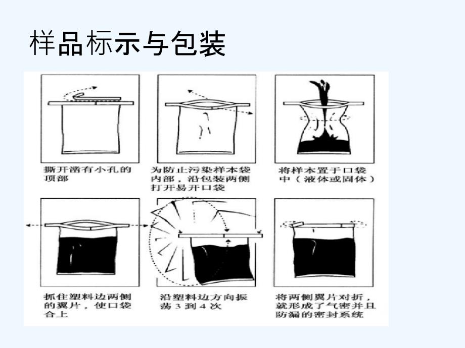 实验室管理制度与风险评估2_第3页