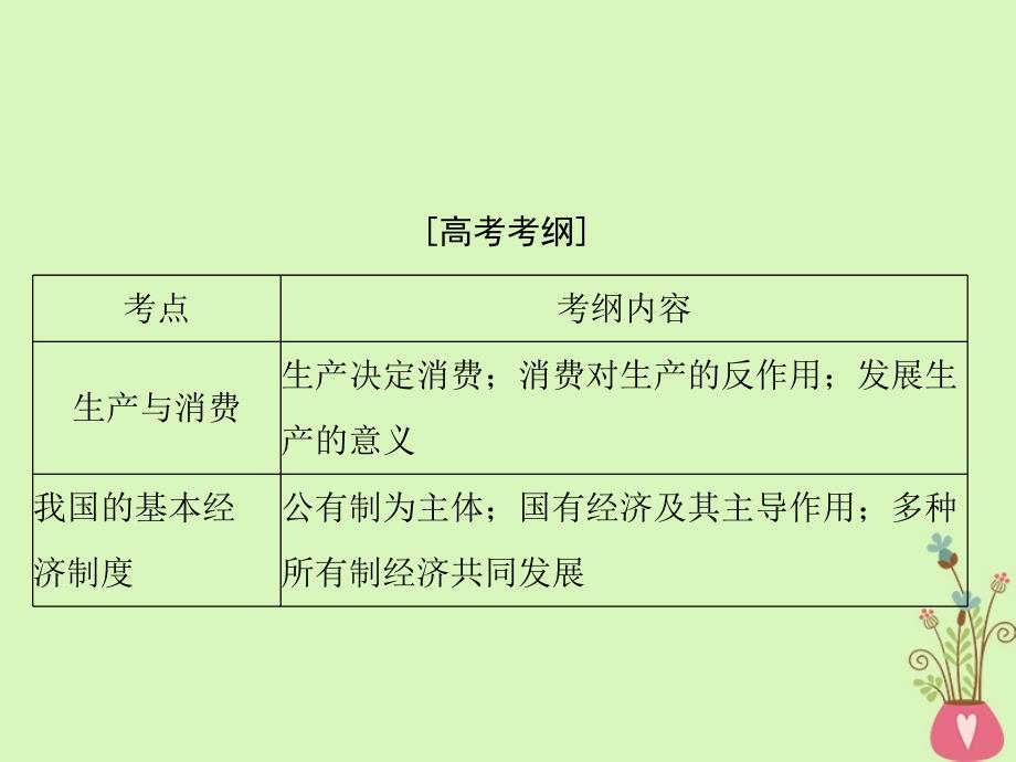 2019版高考政治一轮复习 第二单元 生产、劳动与经营 第四课 生产与经济制度新人教版必修1_第2页