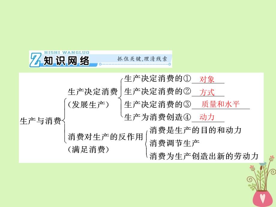 2019版高考政治一轮复习 第二单元 生产、劳动与经营 第四课 生产与经济制度新人教版必修1_第3页