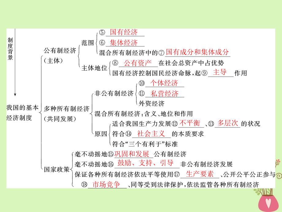 2019版高考政治一轮复习 第二单元 生产、劳动与经营 第四课 生产与经济制度新人教版必修1_第4页