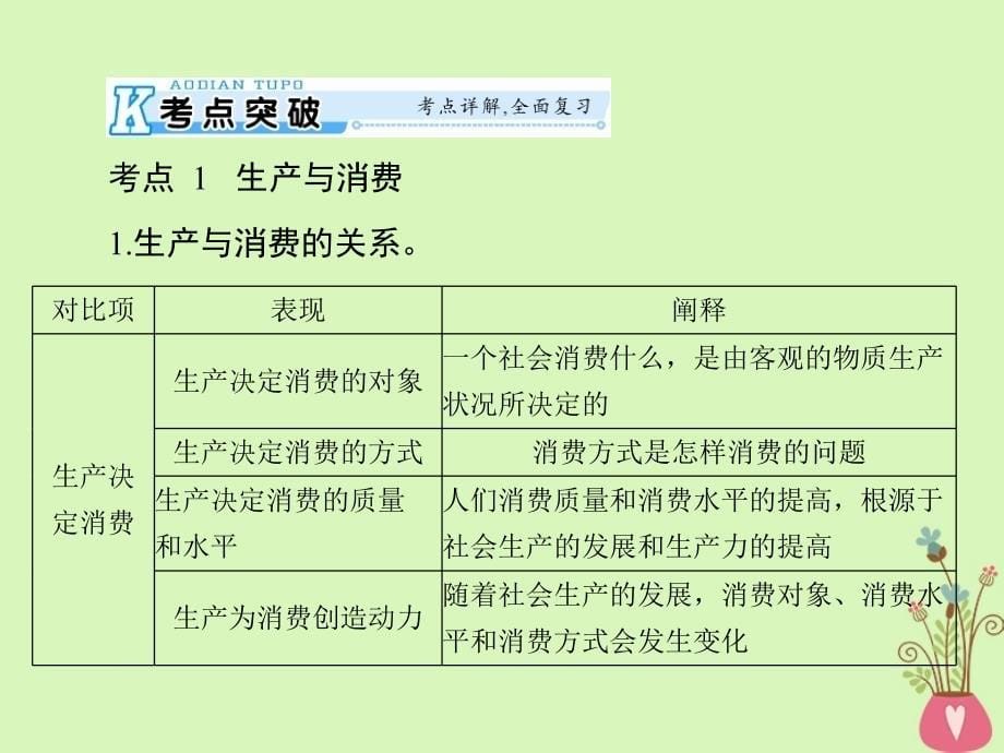 2019版高考政治一轮复习 第二单元 生产、劳动与经营 第四课 生产与经济制度新人教版必修1_第5页