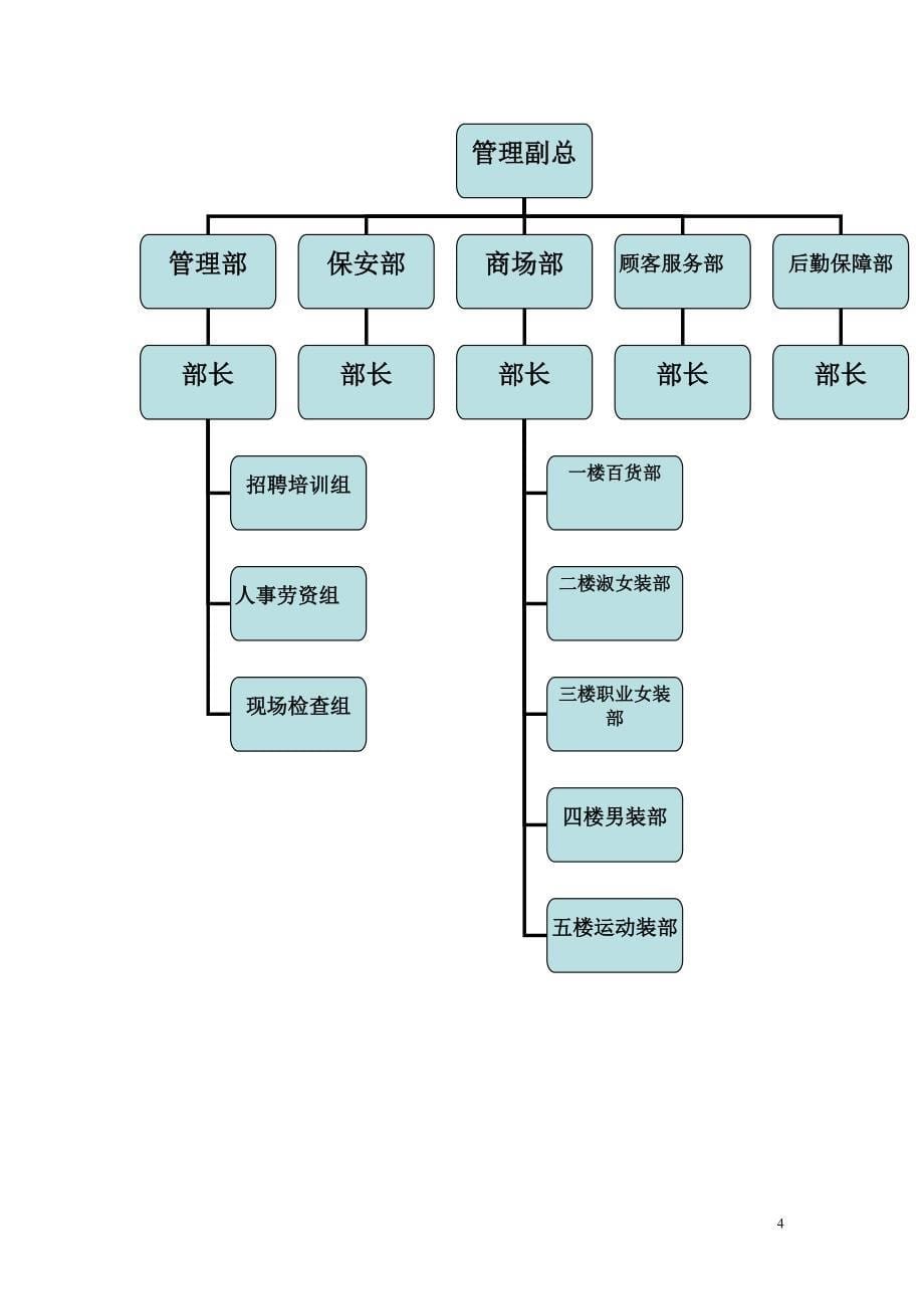 xx百货开业筹备计划书(同名30747)_第5页