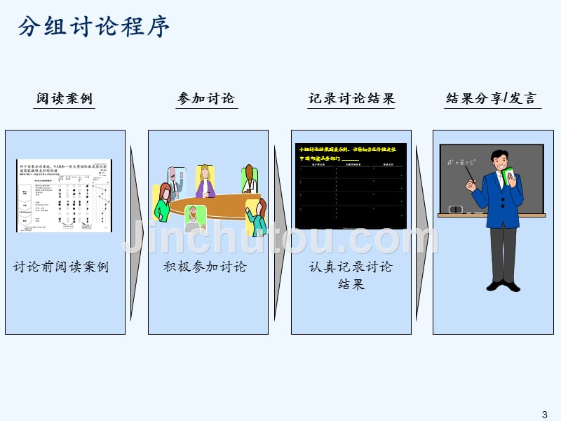 中国邮政营销培训课程讲座_第4页