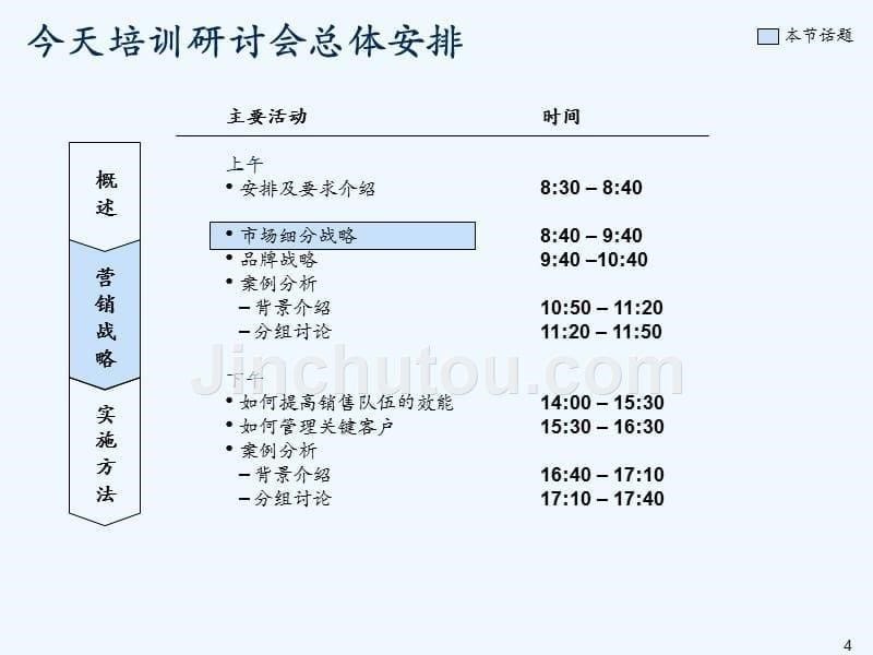 中国邮政营销培训课程讲座_第5页