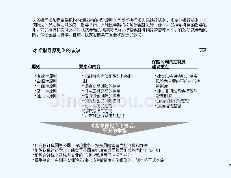 建立健全内控制度保障企业健康发展)_第3页