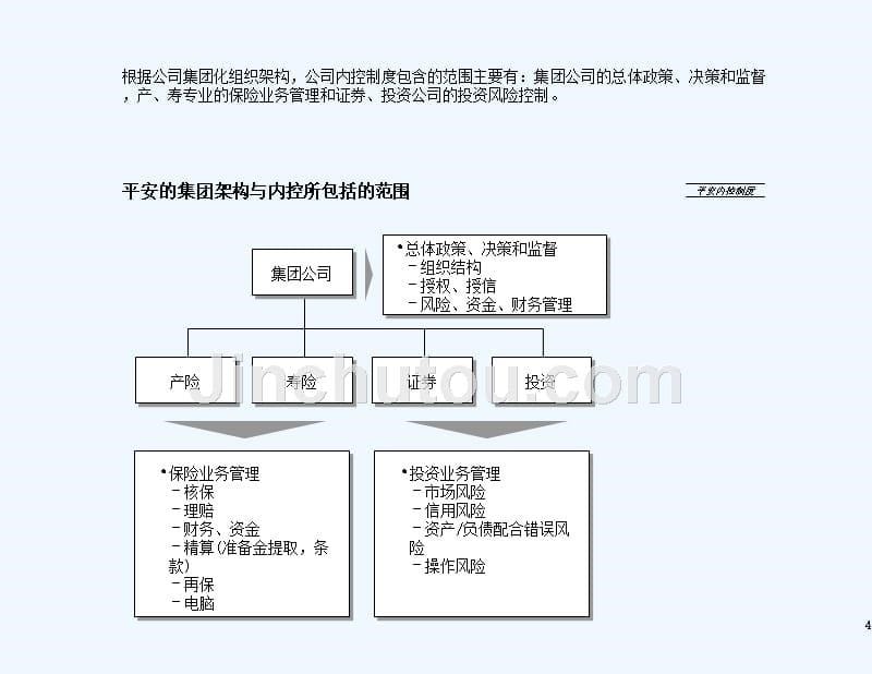 建立健全内控制度保障企业健康发展)_第5页