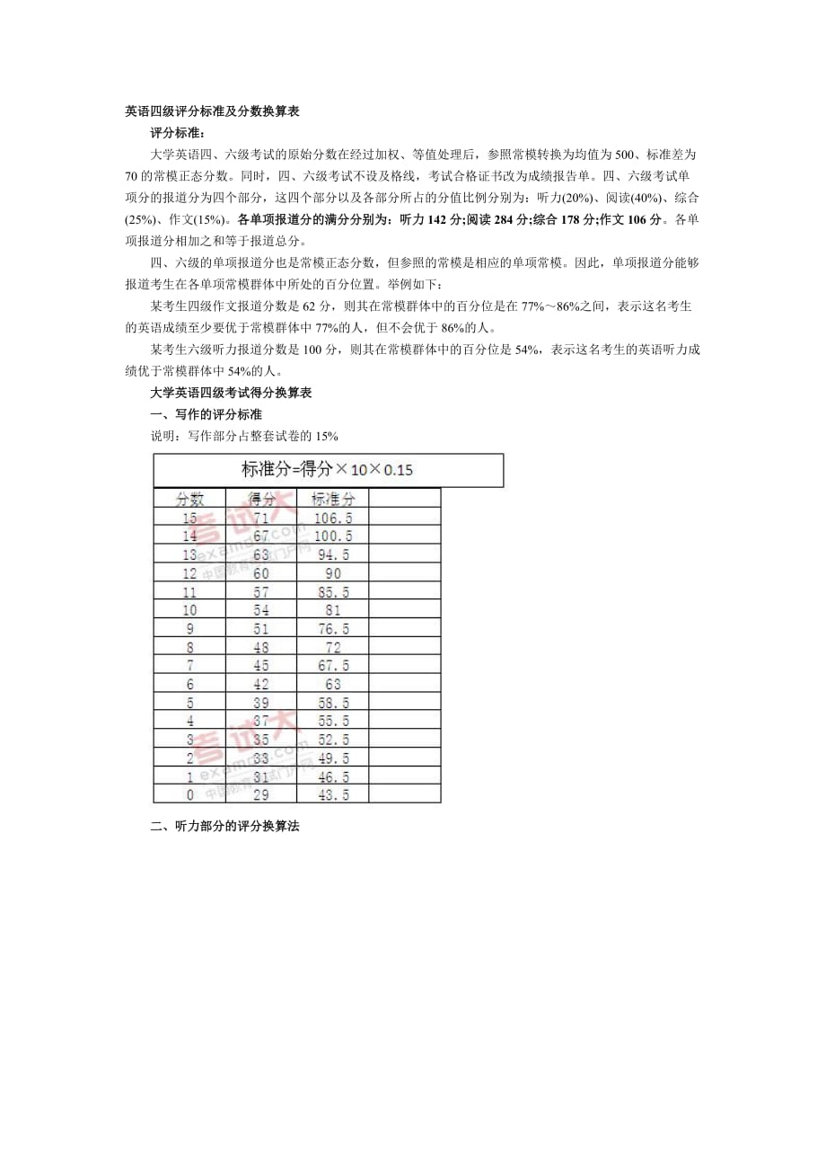 英语四六级评分标准及分数换算表内容_第1页