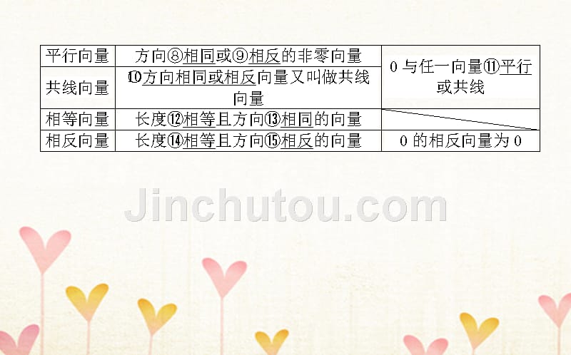 2019版高考数学总复习 第四章 平面向量、数系的扩充与复数的引入 4.1 平面向量的概念及其线性运算文_第3页