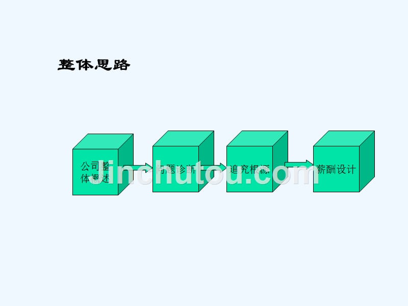 xx人寿徐州分公司销售员工薪酬制度设计_第2页