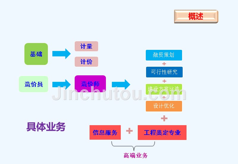 建设工程造价咨询规范-_第4页