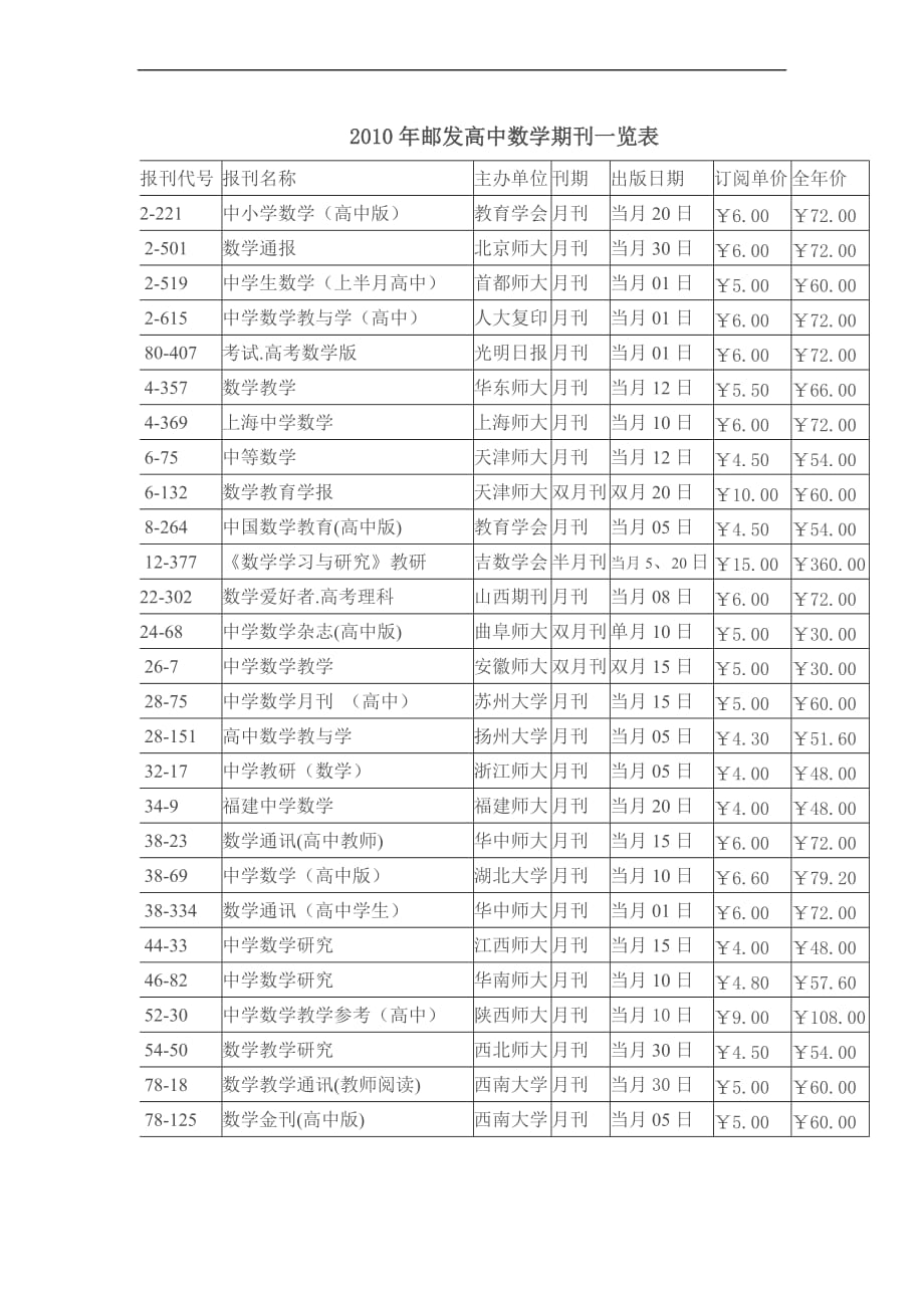 2010年邮发高中数学期刊一览表_第1页