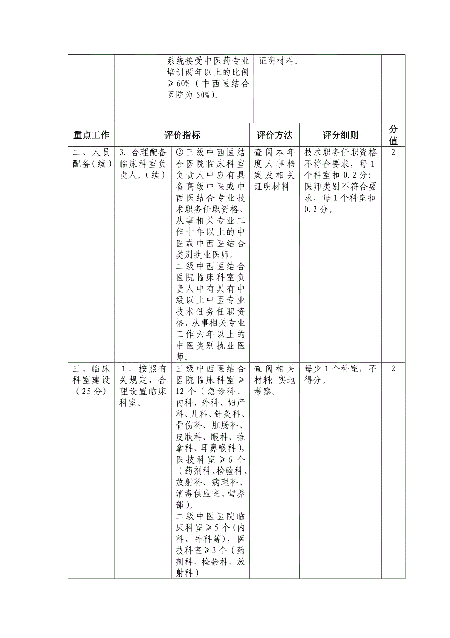 2009年广西中医医院管理年中医_第4页