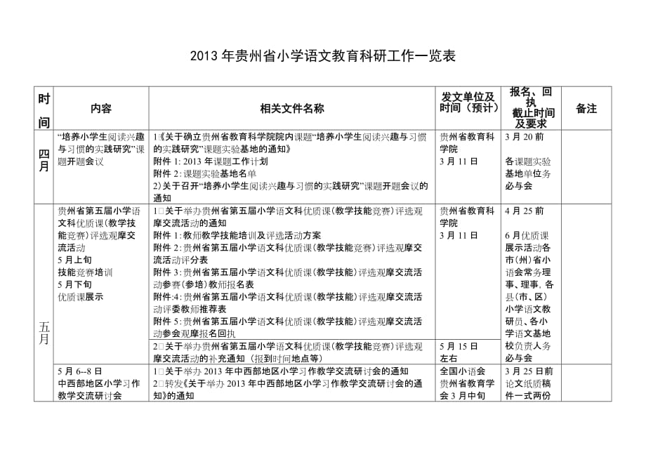 2013年贵州省小学语文工作一览表_第1页