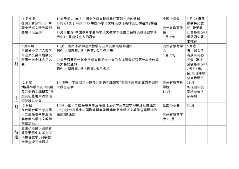 2013年贵州省小学语文工作一览表_第2页