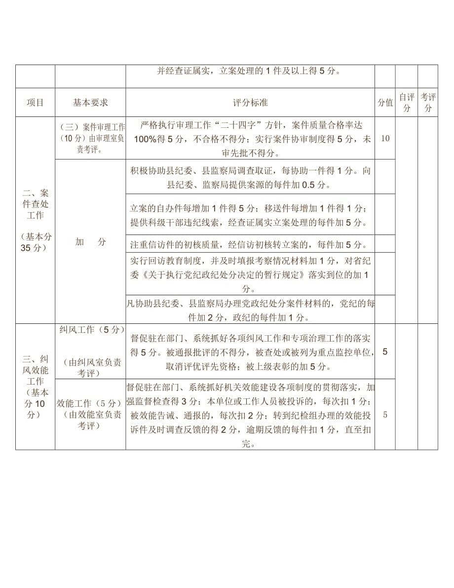 2009年度派驻纪检组工作目标绩效管理考核办法_第5页