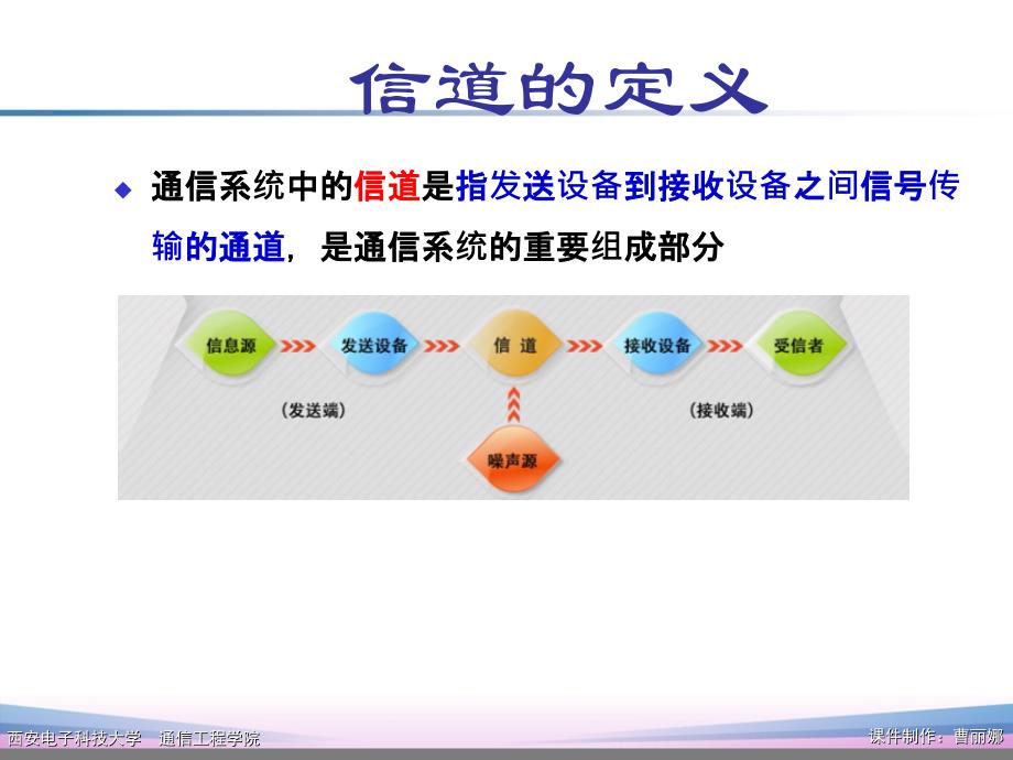 通信原理——第四章资料_第2页