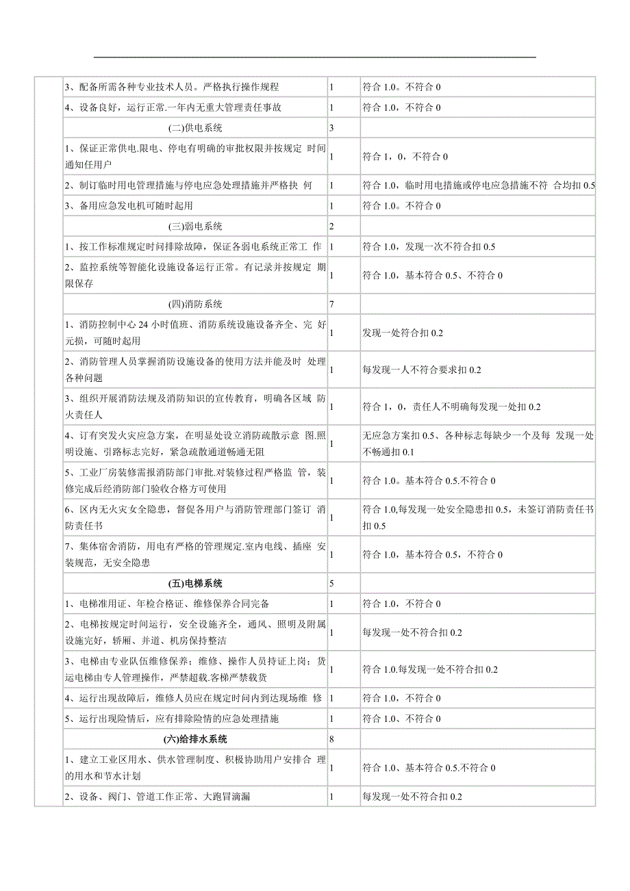 全国物业管理示范工业区住宅小区大厦标准及评分_第3页