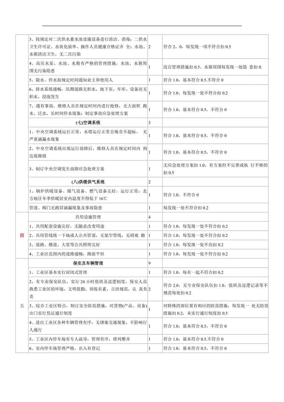 全国物业管理示范工业区住宅小区大厦标准及评分_第4页