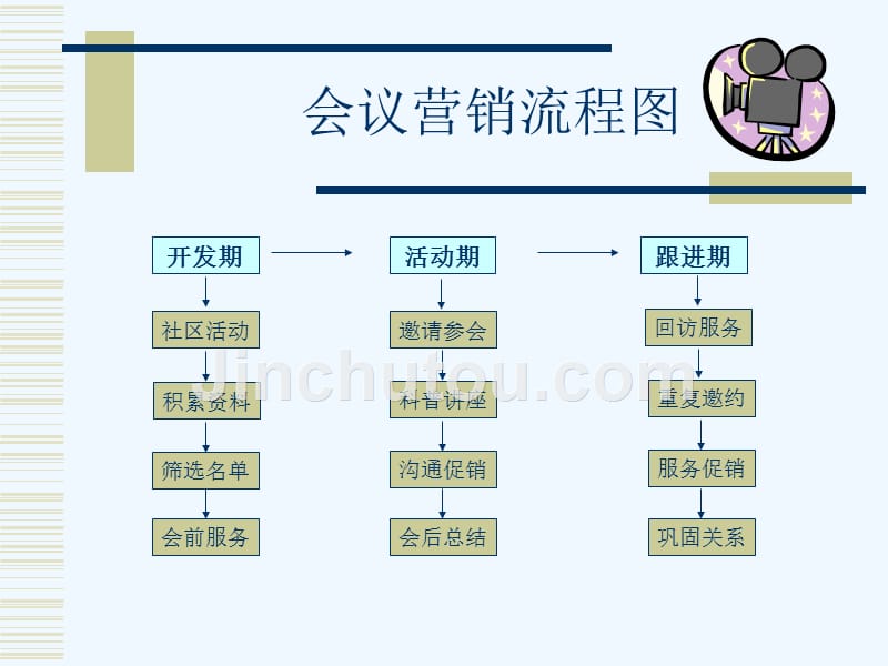 会议营销规范规范培训流程_1307_第2页