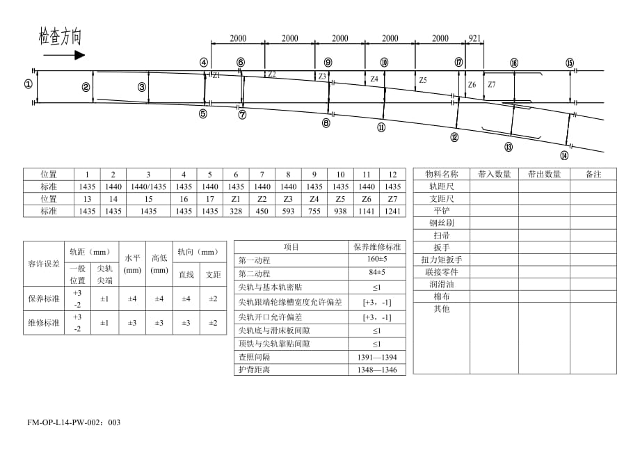 9号单开道岔检查记录表_第2页