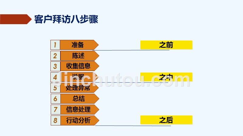 客户拜访培训手册(步骤)_第4页