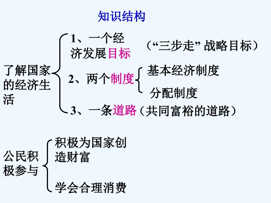 初三政治造福人民的经济制_第2页