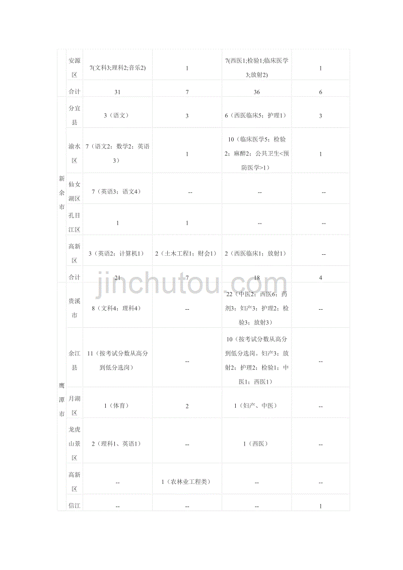 2013江西三支一扶岗位表_第4页