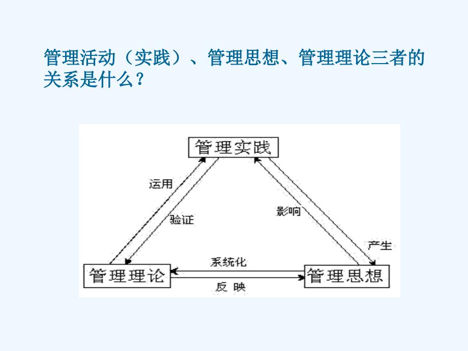 《管理制度学基础》单凤儒第六版第一章管理制度思想_第4页