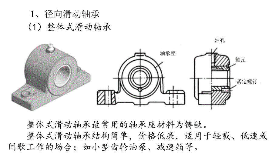 《机械基础》电子教案1、认识机械零件2、认识滑动轴承_第4页