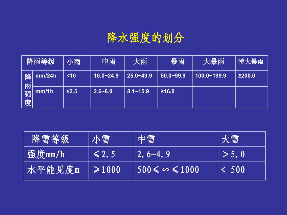 蒸发与降水的观测_第4页