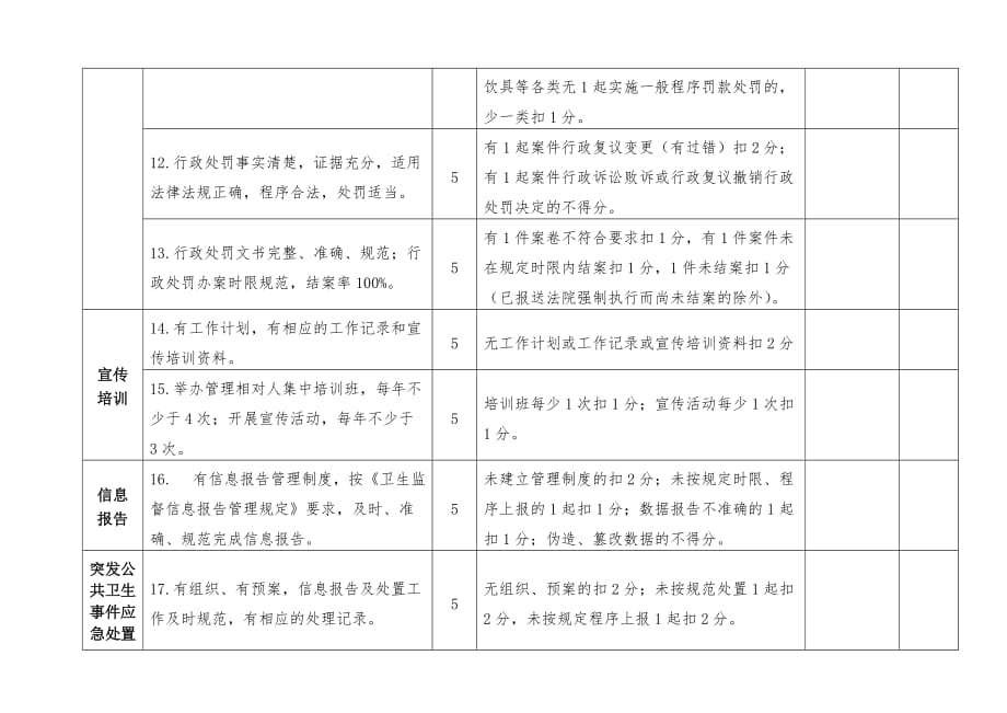 2016年卫生监督绩效考核标准_第3页