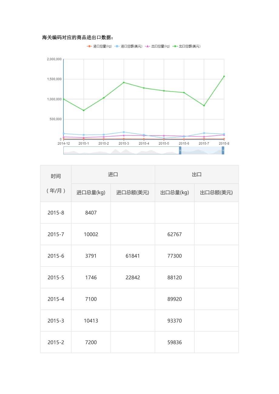 2016年羟乙醛物化信息介绍_第2页