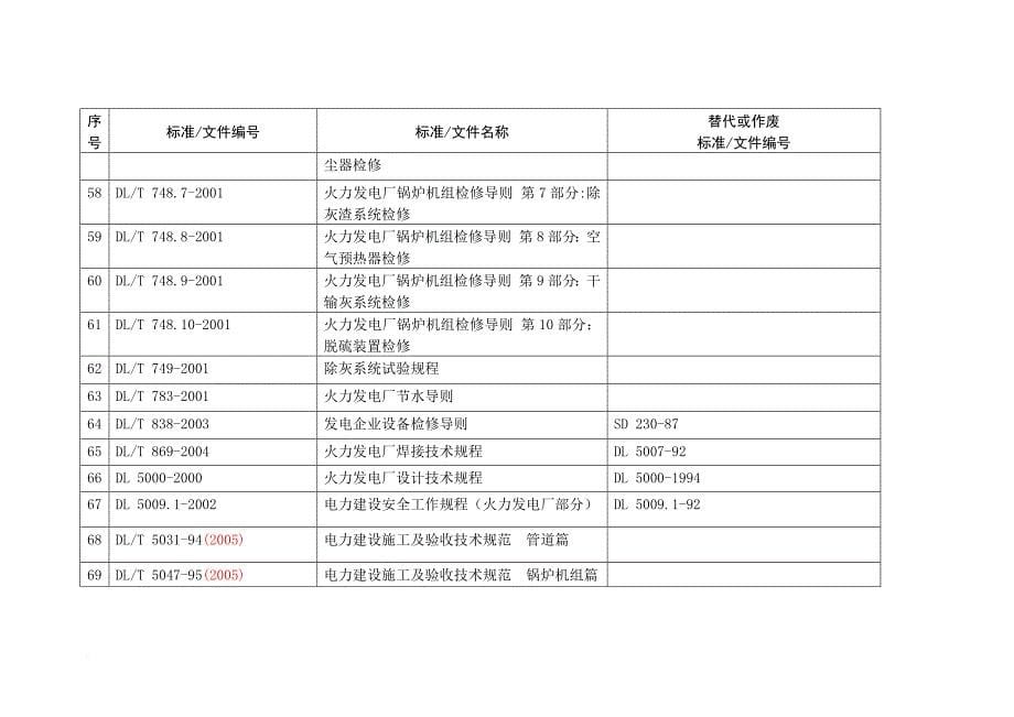 3锅炉所适用标准清单_第5页