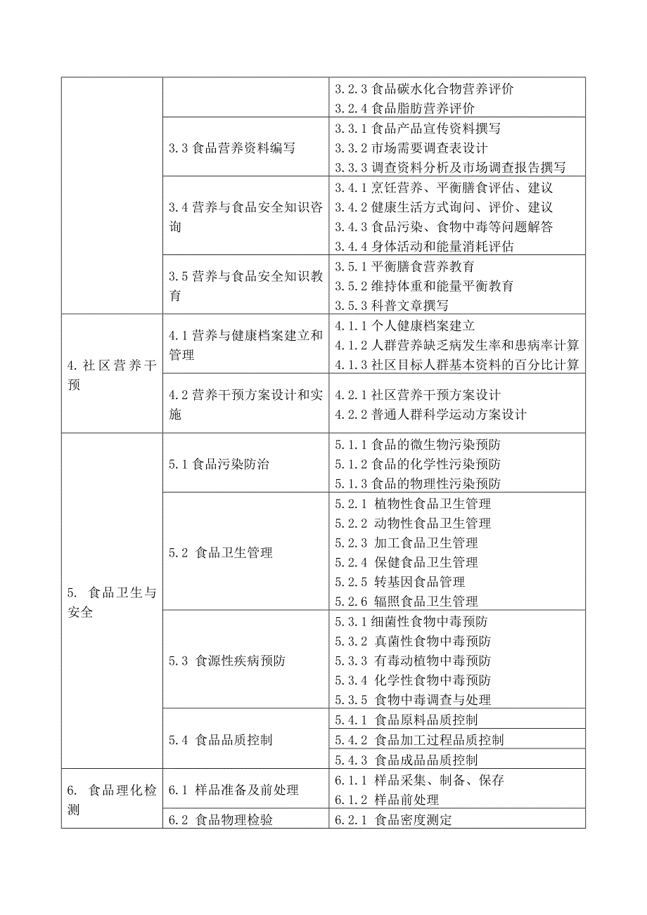 2013级烹饪工艺与营养专业(营养与安全方向)人才培养方案_第3页