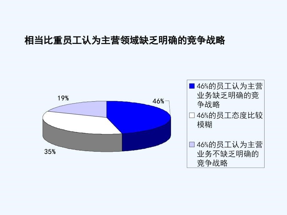 培训资料提高集团化管理制度水平_第5页